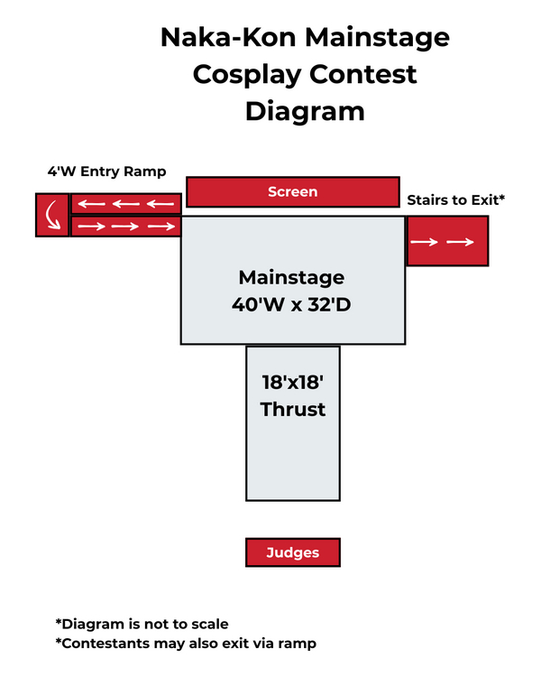 Naka-Kon 2026 stage diagram. The diagram indicates a ramp up on the left side to the stage. The stage is 40 ft wide and 32 ft deep. It has an 18 ft by 18 ft thrust out the front. On the opposite side from the ramp is the exit stairs. The diagram indicates that contestants may also exit via the ramp.